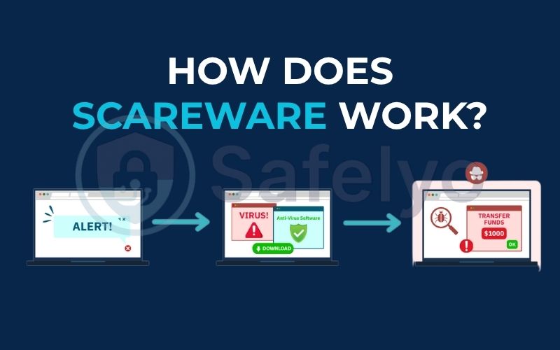 How does scareware work