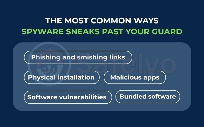 How does spyware get on your device