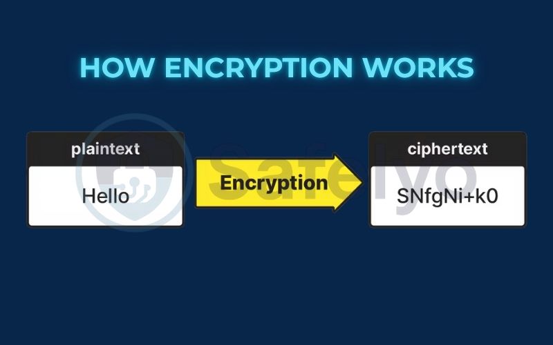 How encryption works? How encryption works?