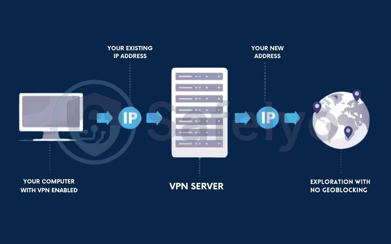 How exactly does geoblocking operate, and what is it? How exactly does geoblocking operate, and what is it?
