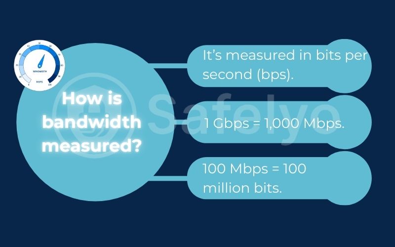 How is bandwidth measured?