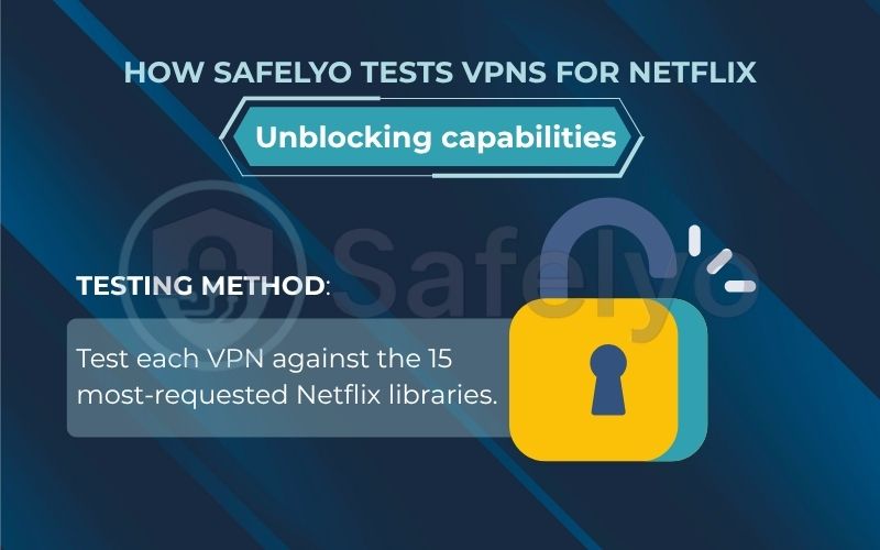 How Safelyo tests VPNs for Unblocking capabilities