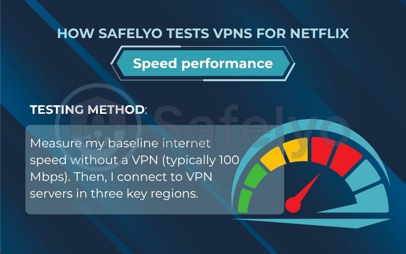 How Safelyo tests VPNs for Speed performance