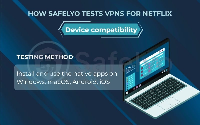 How Safelyo tests VPNs for Device compatibility & ease of use