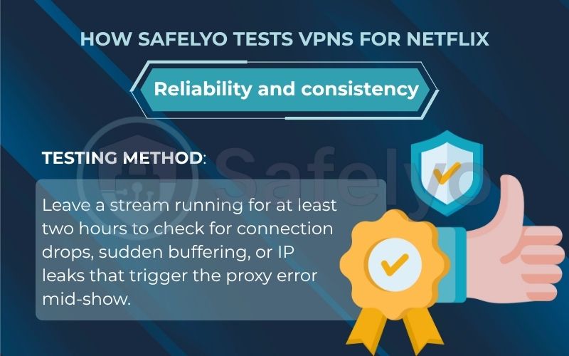 How Safelyo tests VPNs for Reliability and consistency