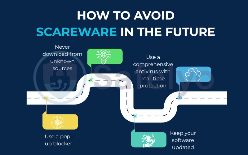 How to avoid scareware in the future