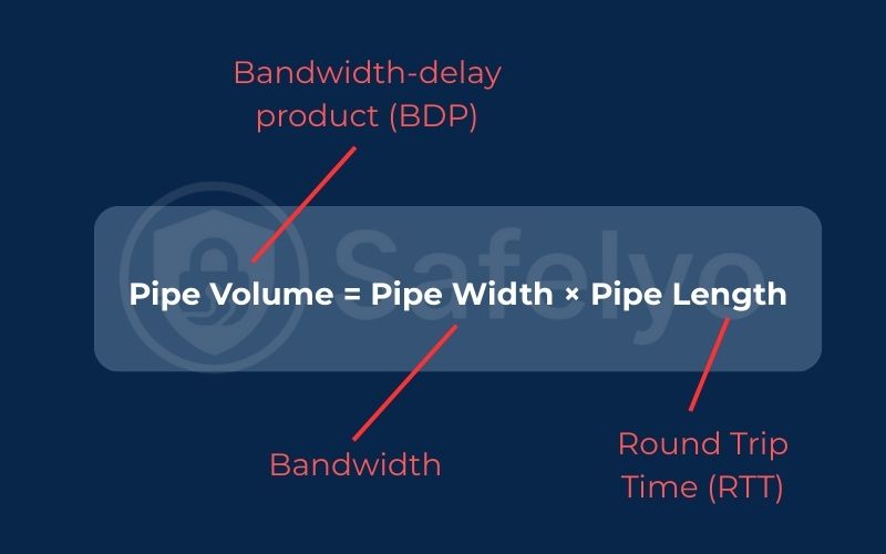 How to calculate the bandwidth-delay product