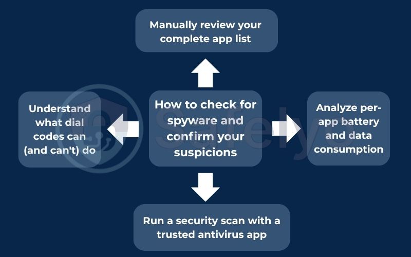 How to check for spyware and confirm your suspicions