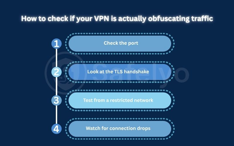 How to check if your VPN is actually obfuscating traffic