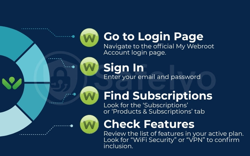 How to check your subscription