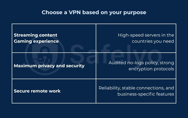 How to choose a VPN