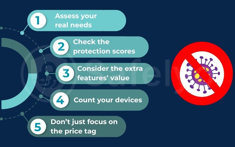 How to choose the best antivirus How to choose the best antivirus