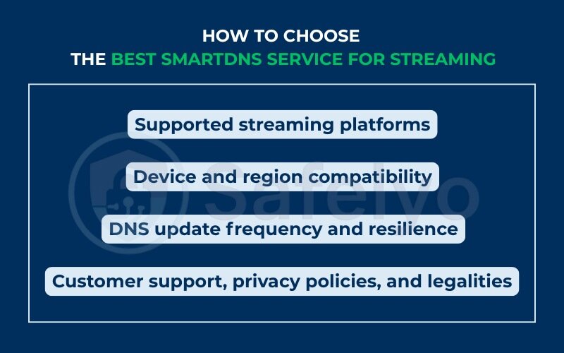 How to choose the best SmartDNS service for streaming How to choose the best SmartDNS service for streaming
