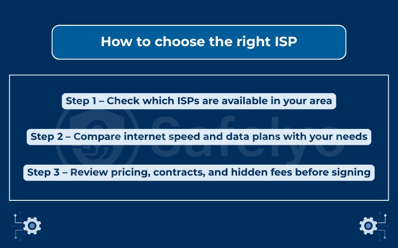 How to choose the right ISP How to choose the right ISP