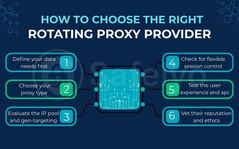 How to choose the right rotating proxy provider