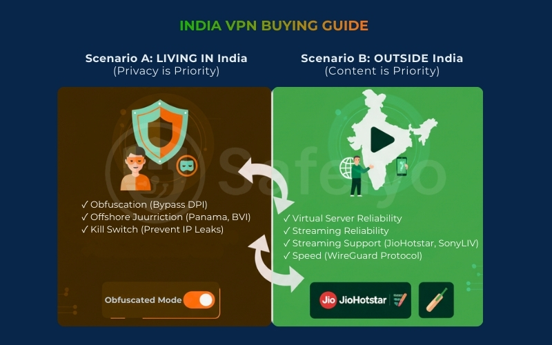 How to choose a VPN for India based on your location How to choose a VPN for India based on your location