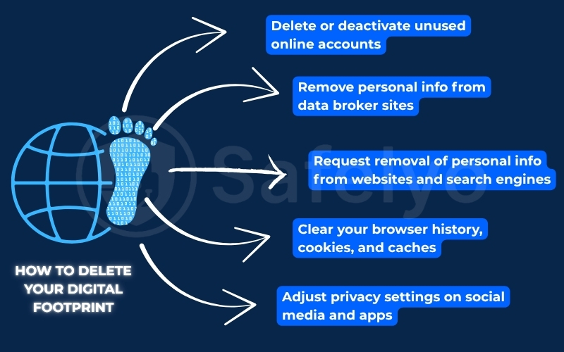 How to delete your digital footprint