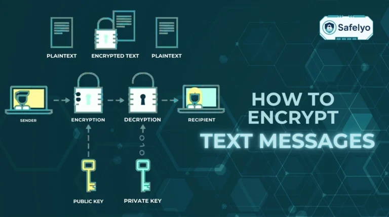 How to encrypt text messages​