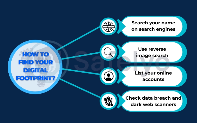 How to find your digital footprint