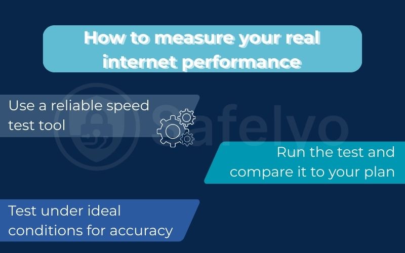 How to measure your real internet performance