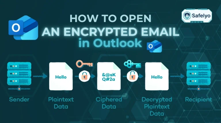 How to open an encrypted email in Outlook