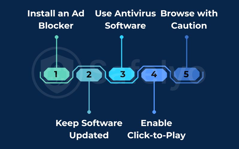 How to prevent malvertising