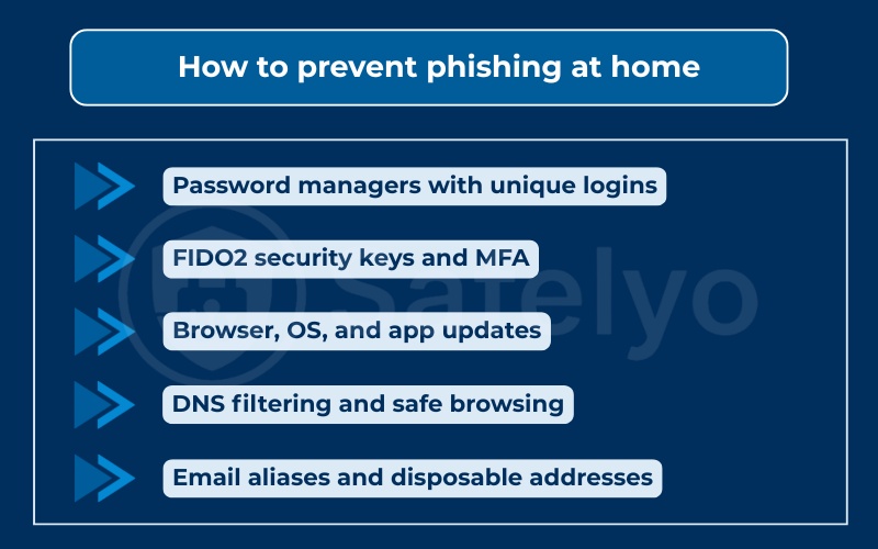 How to prevent phishing at home