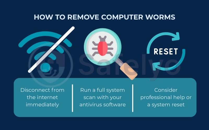 How to remove computer worms