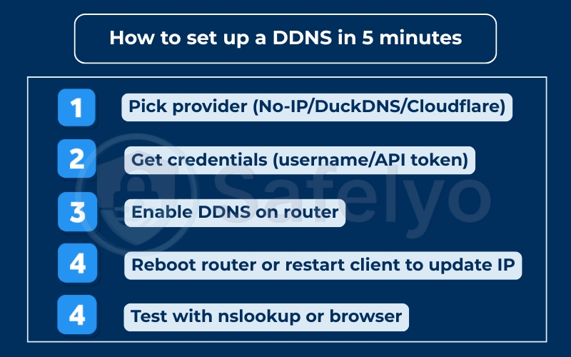 How to set up a DDNS in 5 minutes
