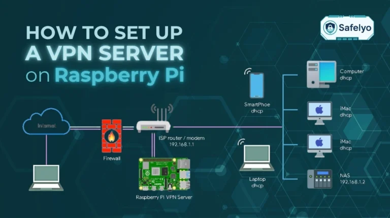 How to set up a VPN server on Raspberry Pi