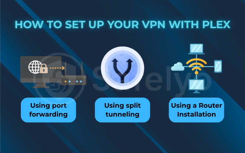 How to set up your VPN with Plex How to set up your VPN with Plex