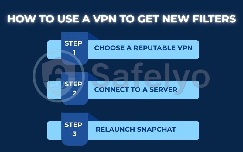 How to use a VPN to get new filters How to use a VPN to get new filters