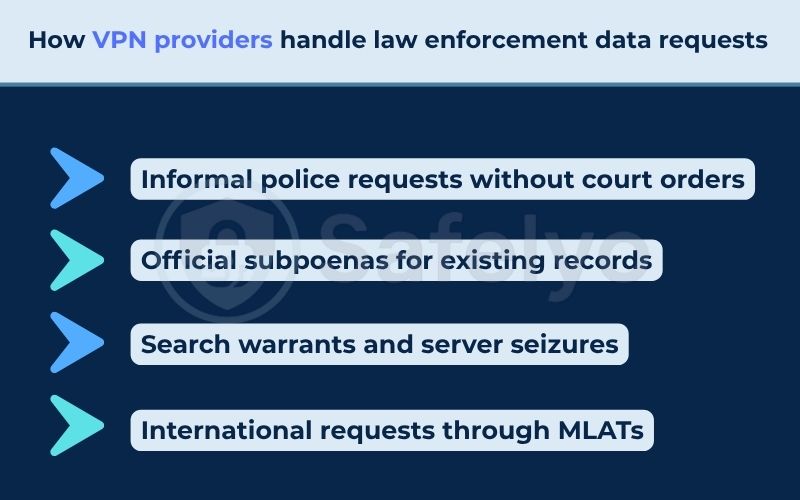 How VPN providers handle law enforcement data requests