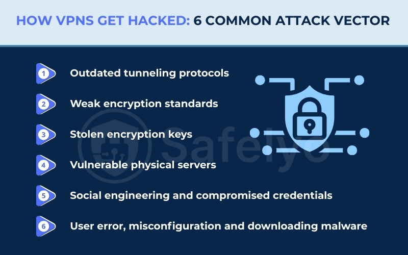 How VPNs get hacked: 6 common attack vectors