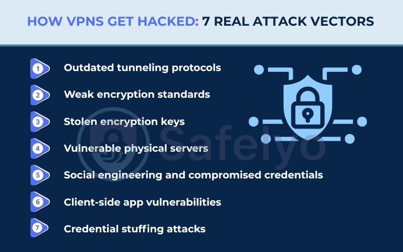 How VPNs get hacked: 7 real attack vectors