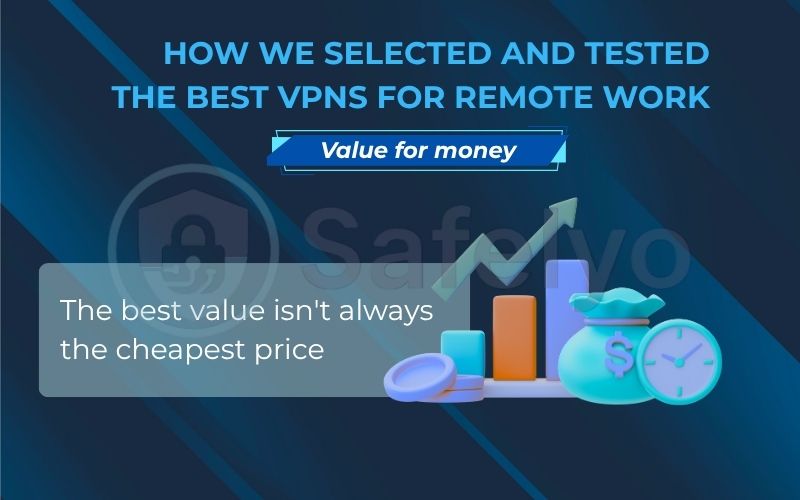 How we selected and tested the best VPNs for remote work through Value for money How we selected and tested the best VPNs for remote work through Value for money