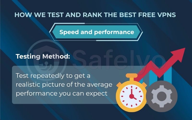 How we test and rank the best free VPNs in Speed and performance