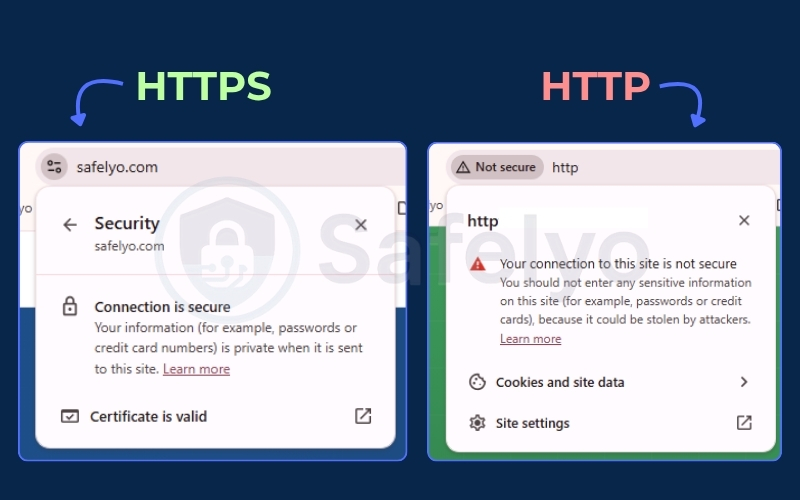 Https padlock vs Http warning triangle
