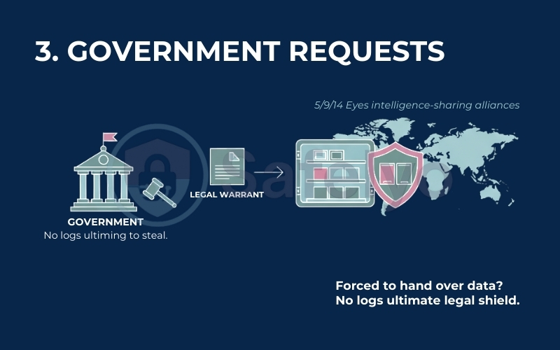 If your VPN keeps logs, they can be legally forced to hand your data over If your VPN keeps logs, they can be legally forced to hand your data over