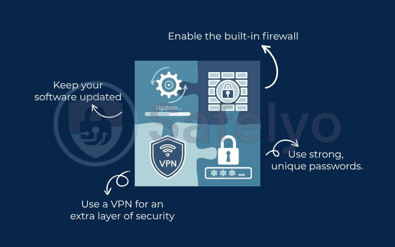 Important security tips for remote access