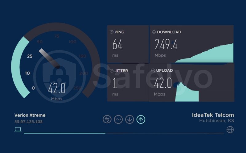 Establish your baseline speed Establish your baseline speed