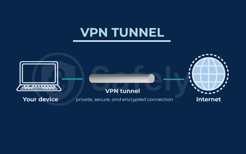 What is a VPN tunnel? What is a vpn tunnel