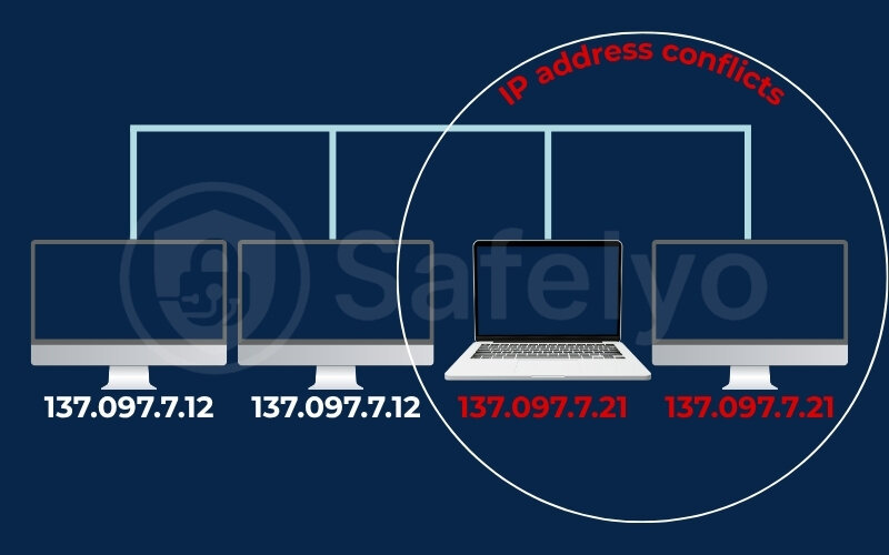 IP address conflicts IP address conflicts