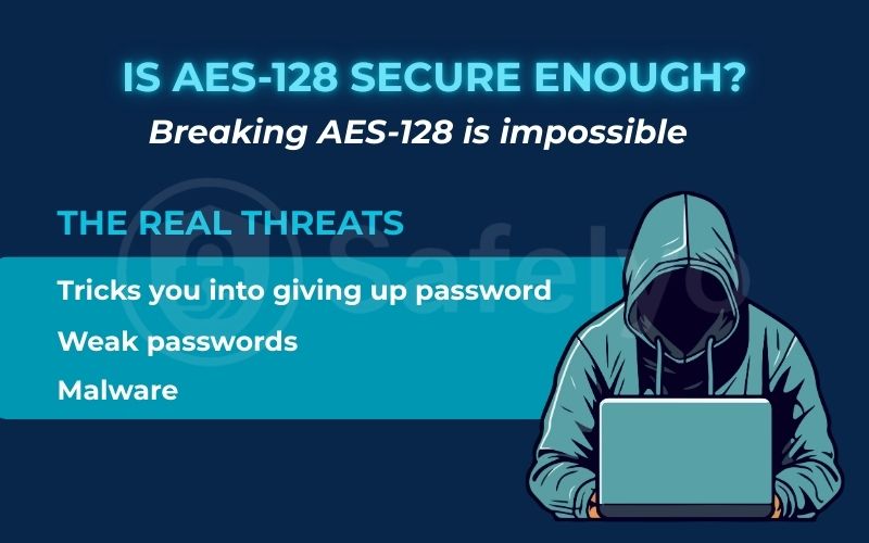 Is AES-128 secure enough?