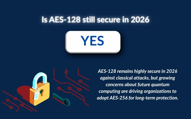 Is AES-128 still secure in 2026
