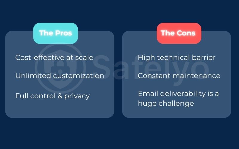 Is hosting your own email a good idea?