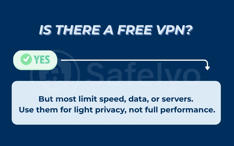 Is there a free VPN? Yes!