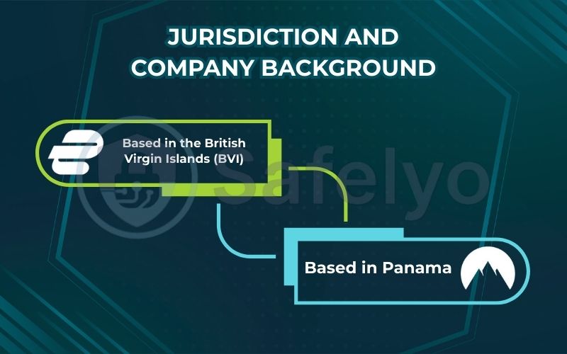 Jurisdiction and company background Jurisdiction and company background