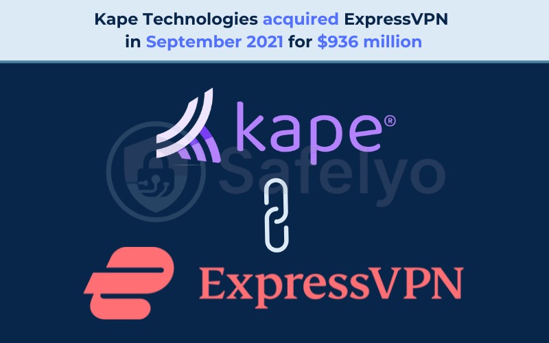 Kape Technologies acquired ExpressVPN