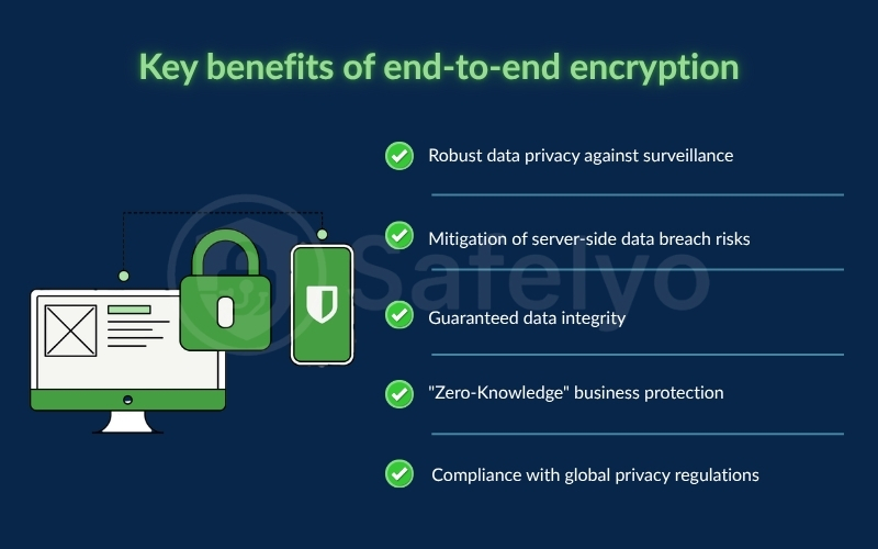Key benefits of end-to-end encryption